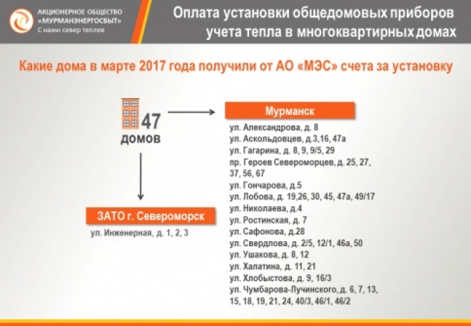 Жителям Мурманска и Североморска выставлены дополнительные счета за услуги ЖКХ
