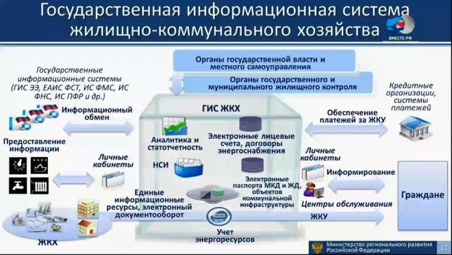 ЖКХ России берут "под колпак"